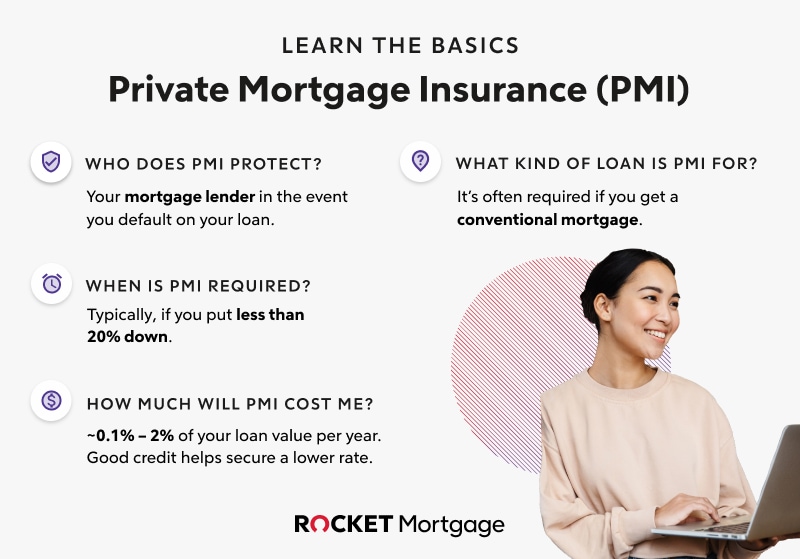 How much do i need to put hot sale down on a house to avoid pmi